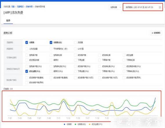 京東流量下降怎么自查原因?如何用商智找到流量下跌的原因?